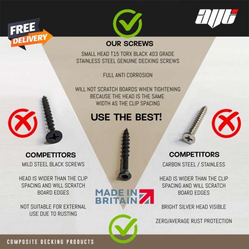 Composite Decking Clips & Black Stainless Screws 5MM Spacing