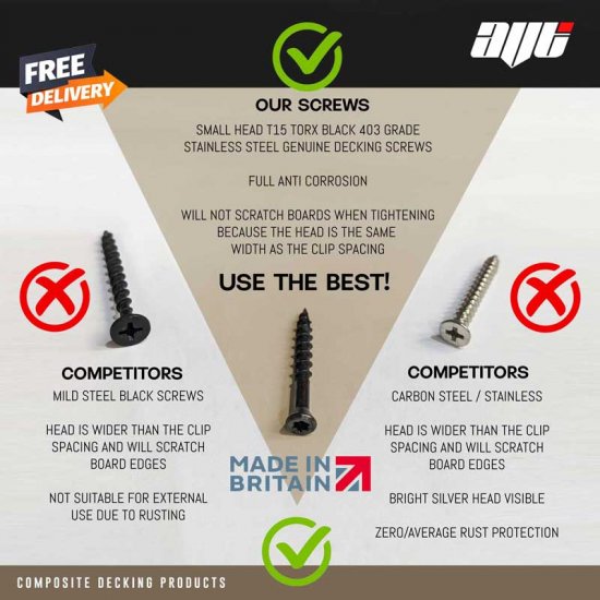 Composite Decking Clips & Black Stainless Screws 6MM Spacing