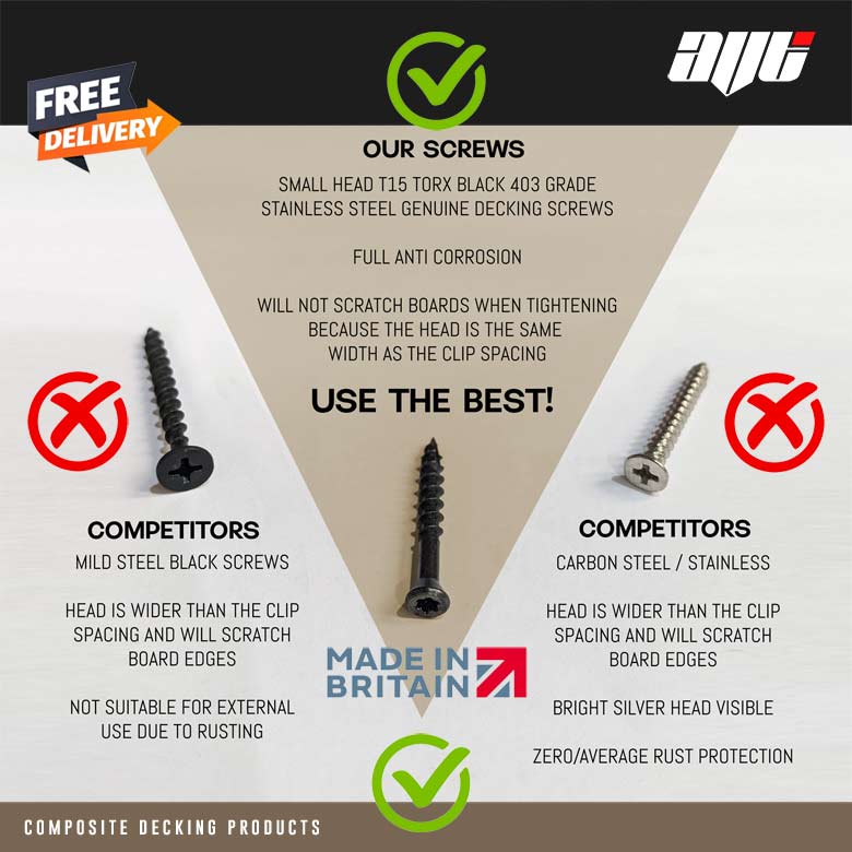Composite Decking Clips & Black Stainless Screws 5MM Spacing
